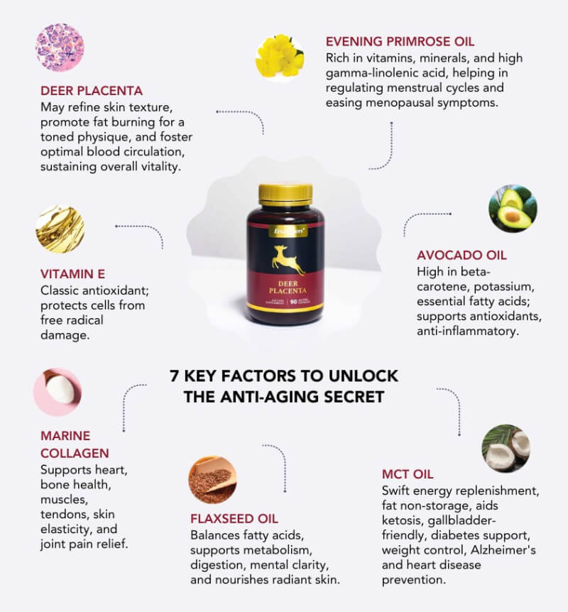 Enzergen Deer Placenta 10000mg supplement for skin health and vitality