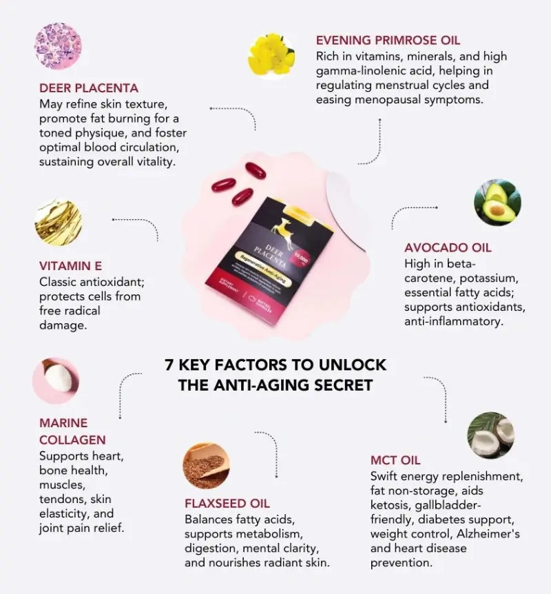 Deer Placenta 10 Day Trial Pack for skin health and vitality