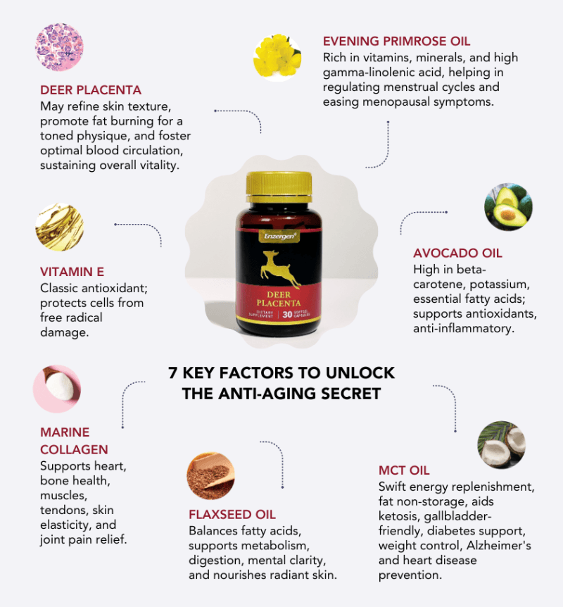 Deer Placenta 10000mg Power 30 for energy, vitality and skin health